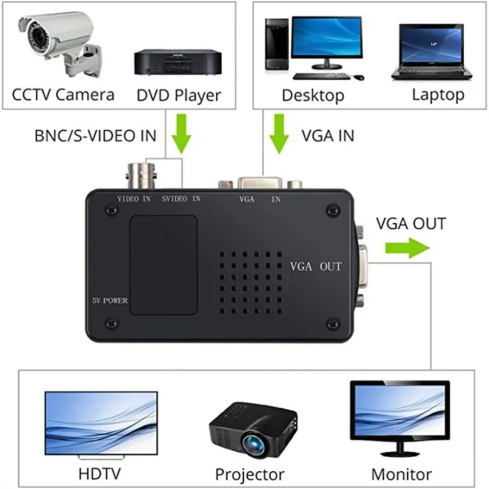 PzzPss BNC s-vidéo convertisse - Pc Gaming Vr avis et prix