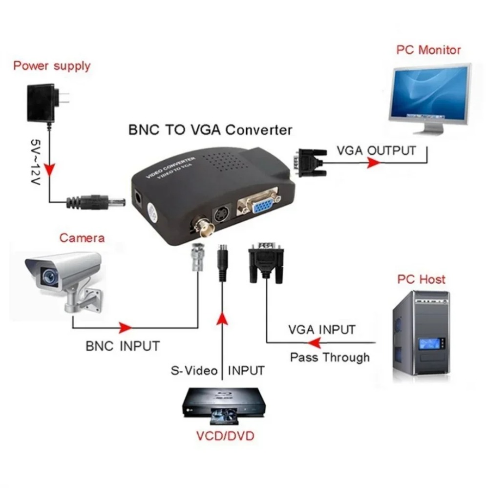PzzPss BNC s-vidéo convertisse - Pc Gaming Vr avis et prix